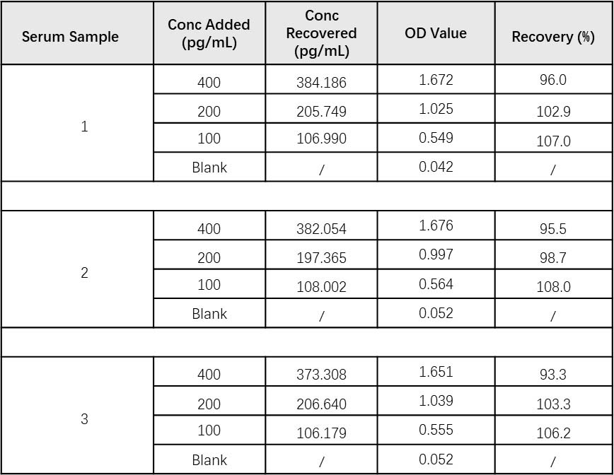 TNF-alpha RECOVERY