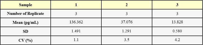 IL-10 INTER-ASSAY STATISTICS