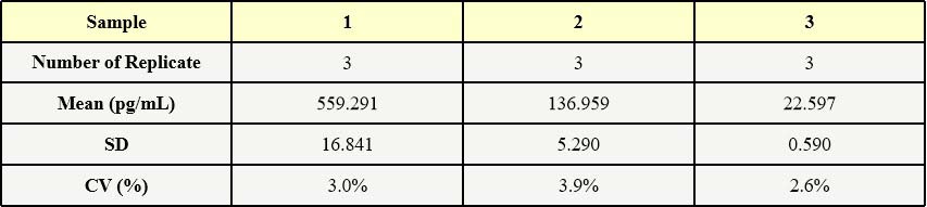 Nuclease INTER-ASSAY STATISTICS