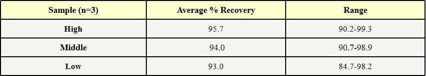 Nuclease RECOVERY