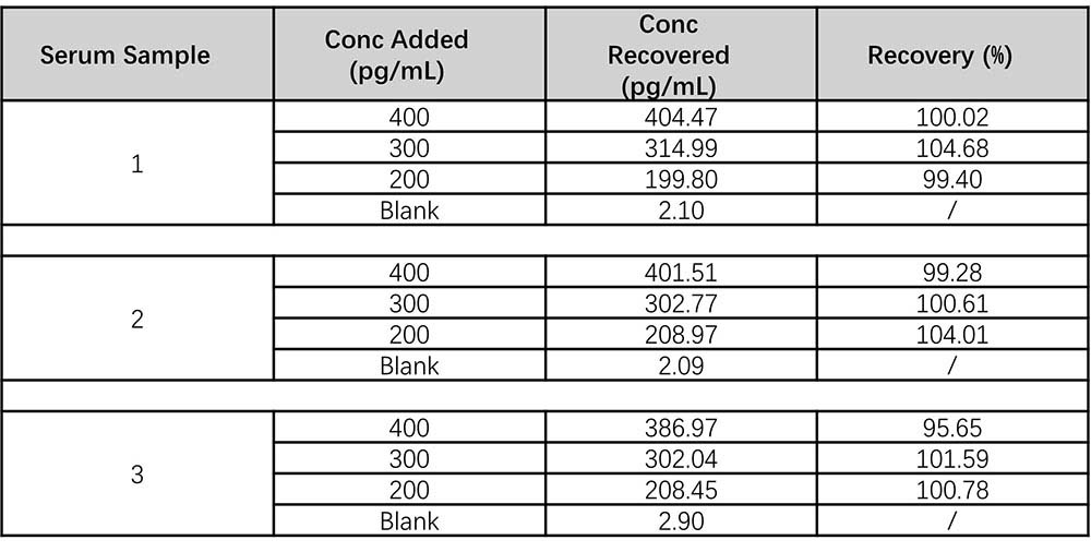 IL-10 RECOVERY