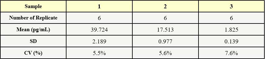 AAV8 INTER-ASSAY STATISTICS