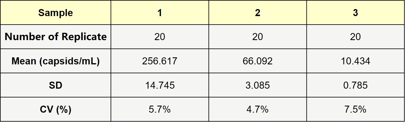 Pyrophosphatase INTRA-ASSAY STATISTICS