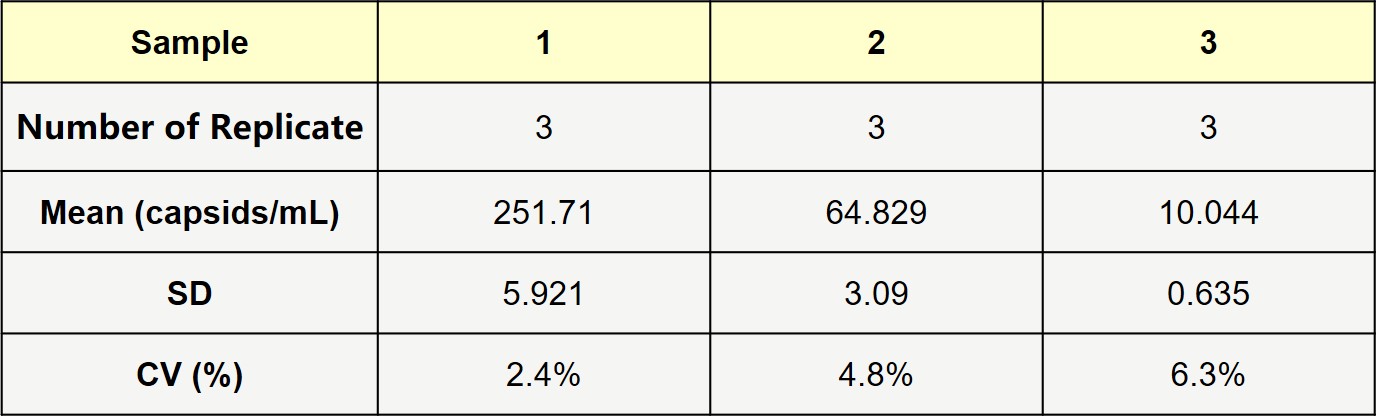 Pyrophosphatase INTER-ASSAY STATISTICS