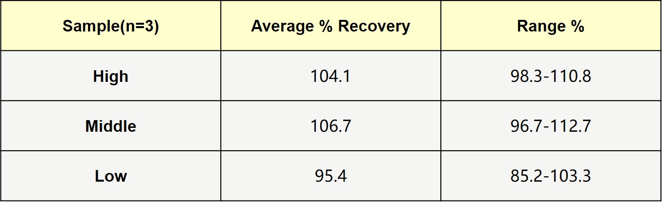 Pyrophosphatase RECOVERY