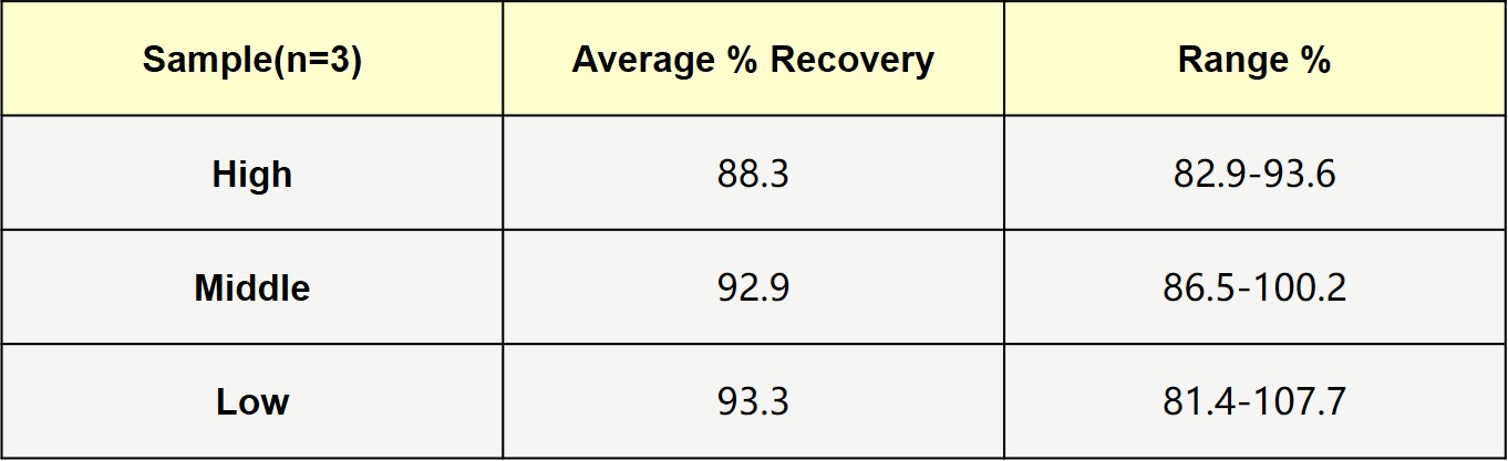 T7 RNA polymerase RECOVERY