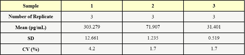 TPO INTER-ASSAY STATISTICS