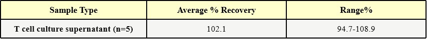 TPO RECOVERY