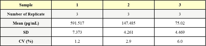 Laminin 521 INTER-ASSAY STATISTICS