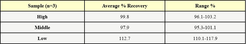 Nuclease RECOVERY