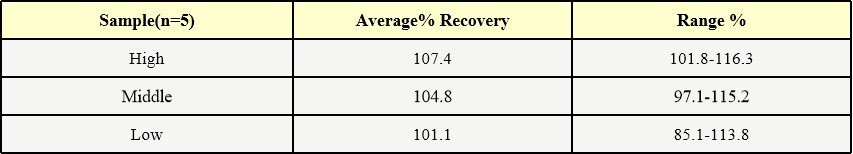 Laminin RECOVERY