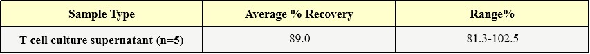 CD3 RECOVERY