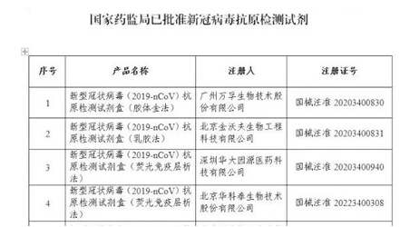 【新冠专区】12款自测产品获批，这波抗原检测热潮您赶上了吗？