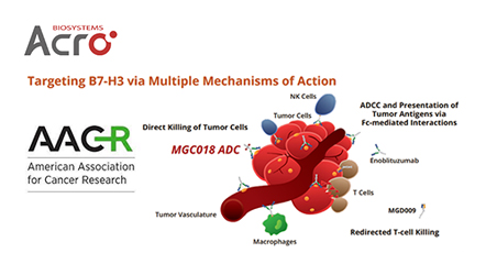 【前沿进展】AACR 2022：赋能激动性靶点