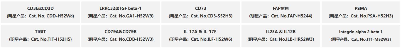 ACRO热门分子