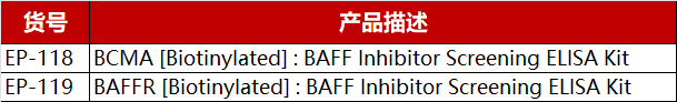 抑制剂筛选试剂盒产品列表