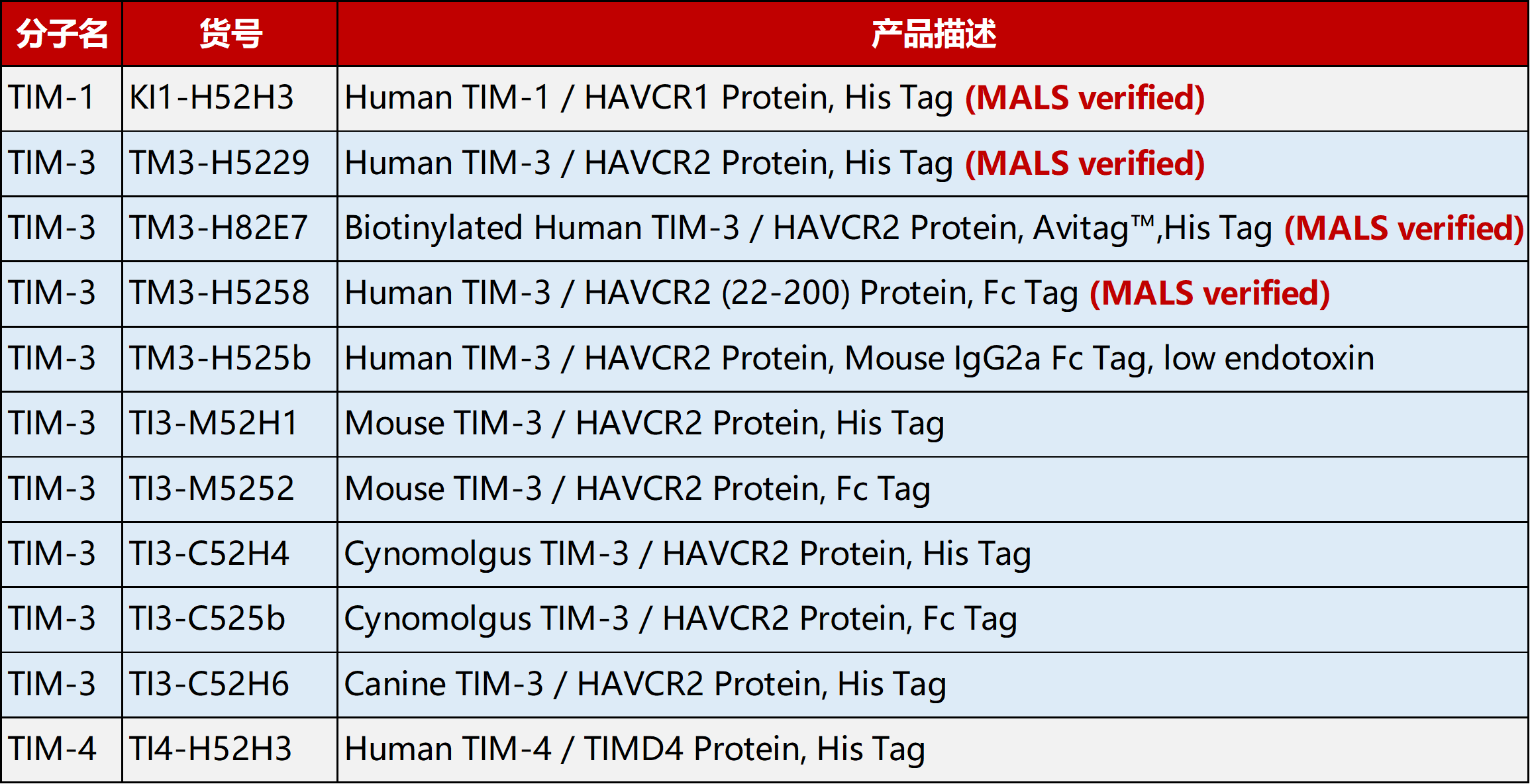 TIM-3产品列表