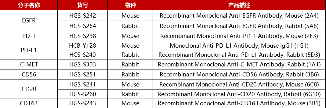 免疫组化抗体产品列表