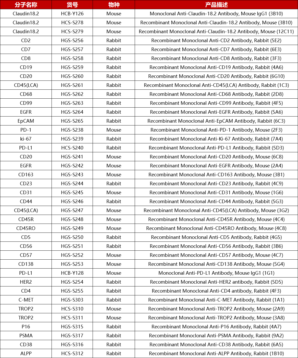 免疫组化抗体产品列表