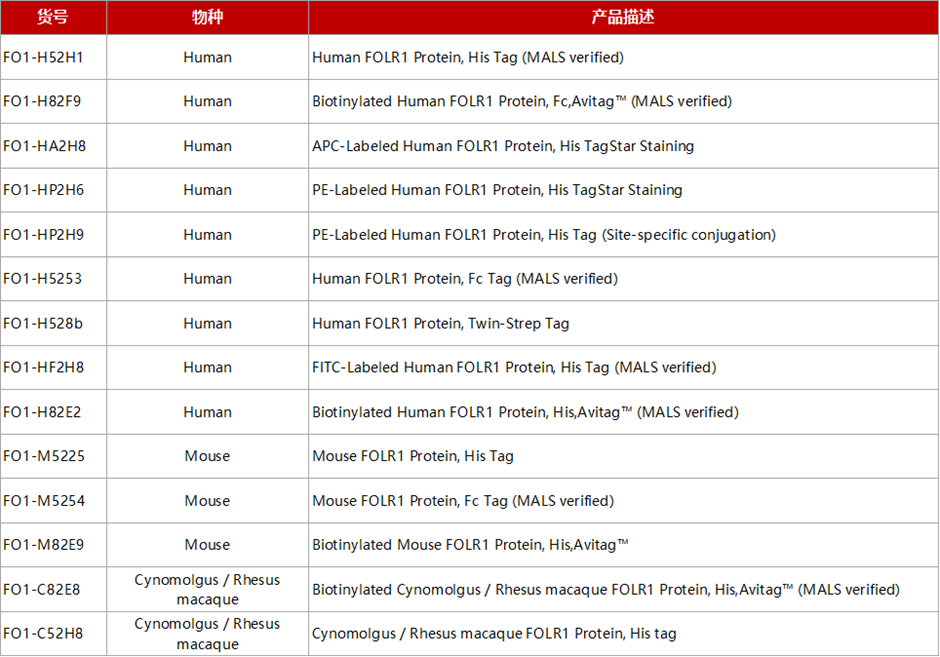 FRα蛋白产品列表