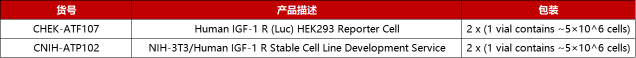 IGF-1R功能细胞株