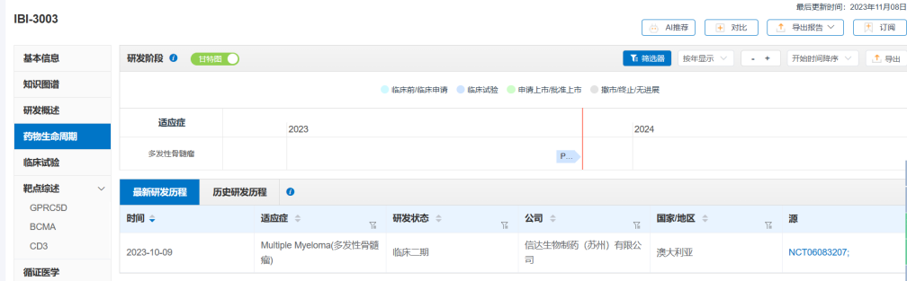 IBI3003研发进展