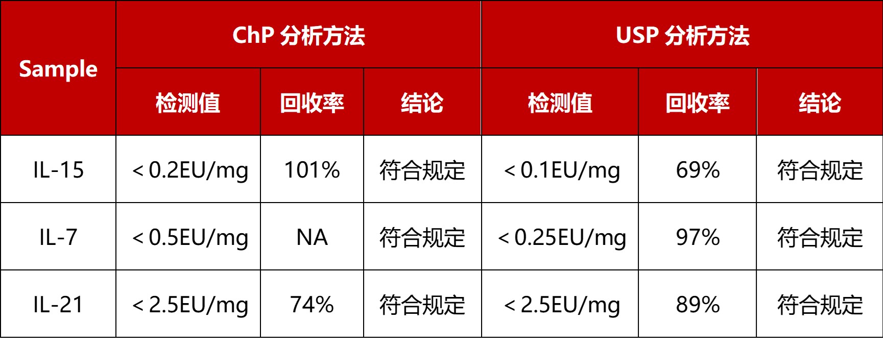 产品质控检测