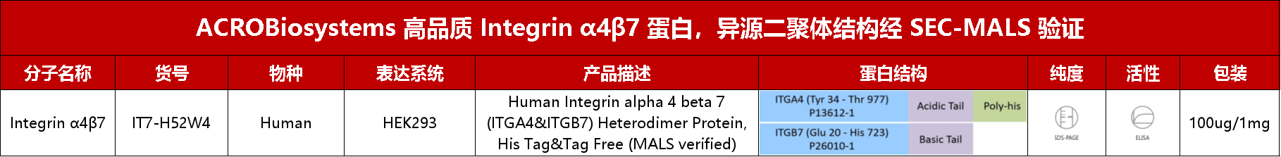 点击列表查看Integrin α4β7重组蛋白