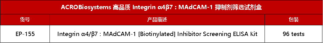 点击列表了解Integrin α4β7 : MAdCAM-1 [Biotinylated] 抑制剂筛选试剂盒