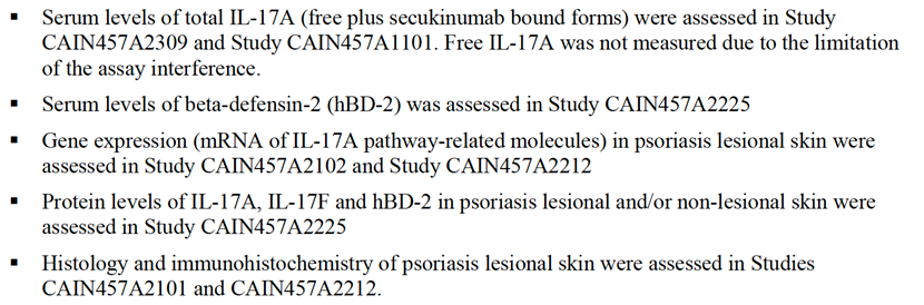 Summary of Clinical Pharmacodynamics