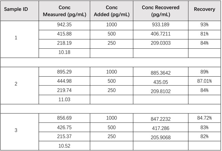  CEA-C092批内精密度数据图