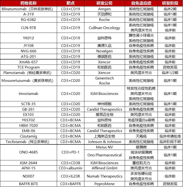 CD3双抗出海热潮：自免疾病治疗的新机遇