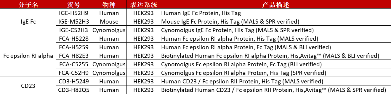 【Nature洞见】IgE介导的FcεRI活化，过敏性疾病的关键机制