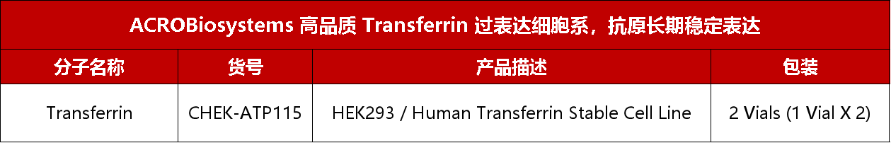 TransTACs可驱动多种膜蛋白降解显著提高POI内化效率