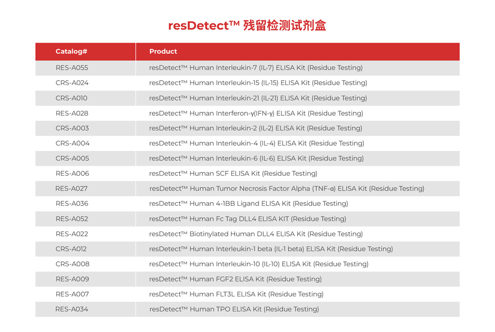 首款MSC疗法获美国FDA批准上市