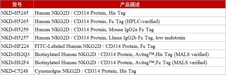 NKG2D蓄势待发，剑指肿瘤、自免等多个领域