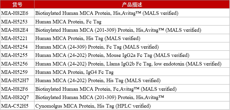 NKG2D蓄势待发，剑指肿瘤、自免等多个领域